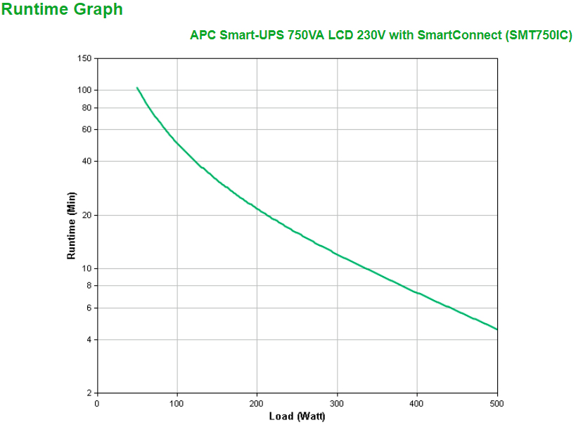 APC Smart-UPS 750VA LCD USB + RS232 Tower