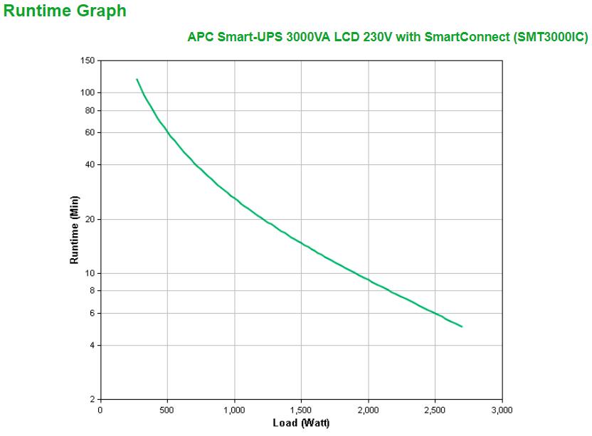 APC Smart-UPS 3000VA LCD USB + RS232 Tower APC Smart-UPS 3000VA LCD USB + RS232 Tower
