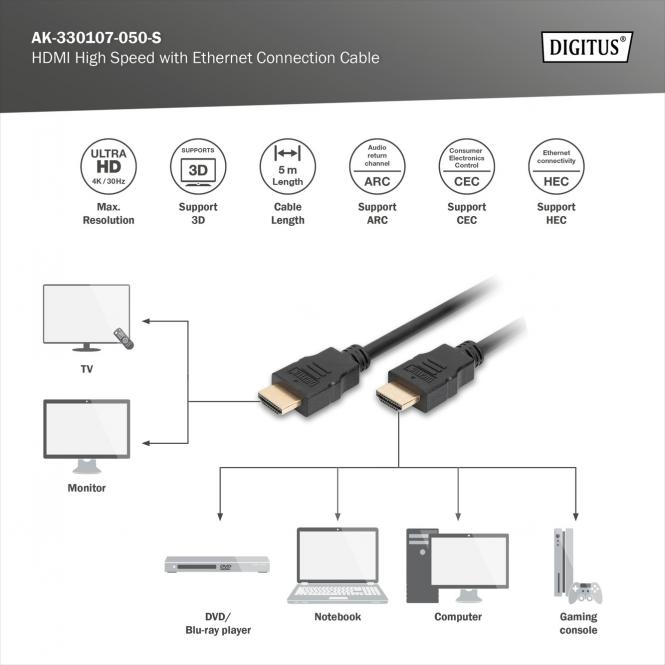 HDMI Kabel Typ A Stecker/Stecker 5m